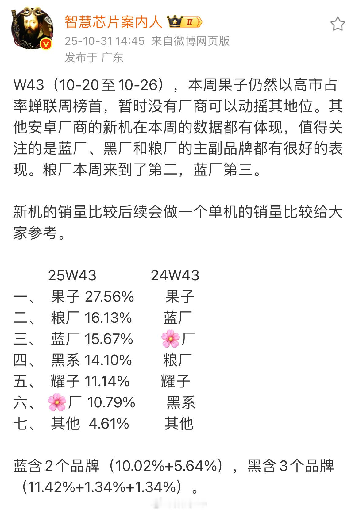 有些人说小米口碑下滑了，这一看销量，小米还可以啊！战线可不会说话。​​​