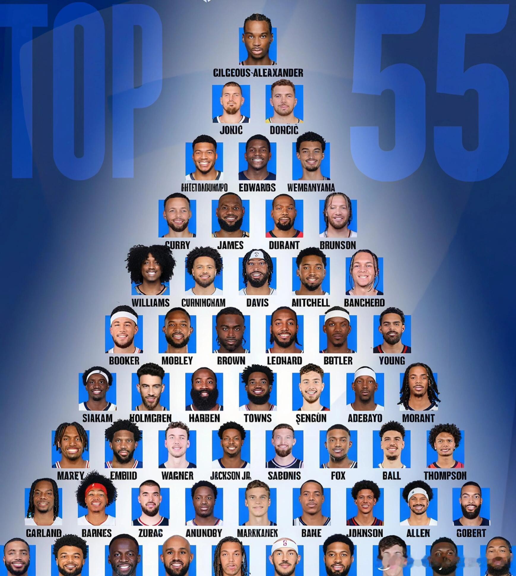 NBA球员实力金字塔，合理吗​​​