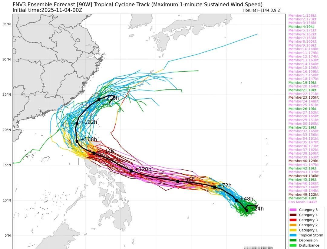 台风凤凰即将生成，将成为今年西太风王，登陆影响我国东南沿海地区。根据AI模型歌