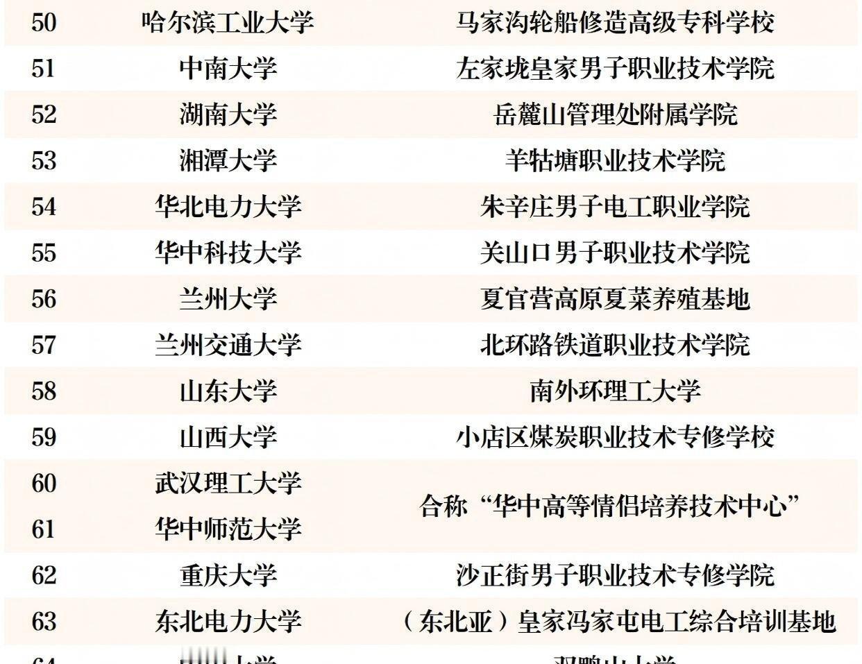 发明大学新昵称的是个天才校园共创计划​