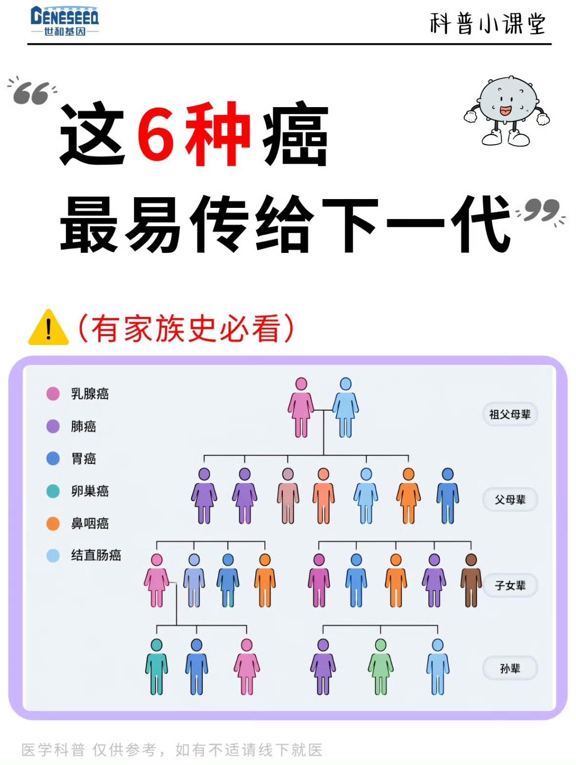 一个家族里出现多种癌症就要警惕了​