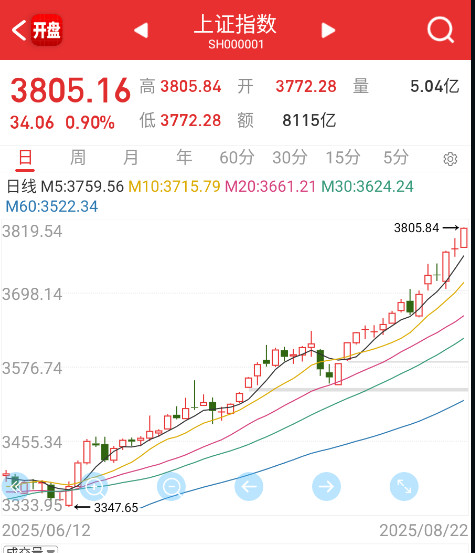 这特么不是慢牛吧。。。​​​