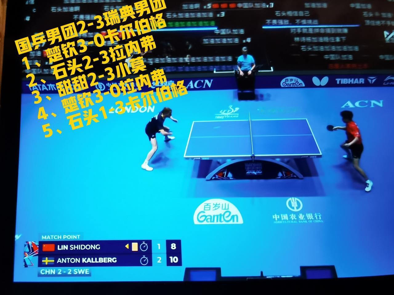 国乒男团输了！男团2—3瑞典男团！太遗憾了，楚钦空砍两分，队友们也尽力了，但是没