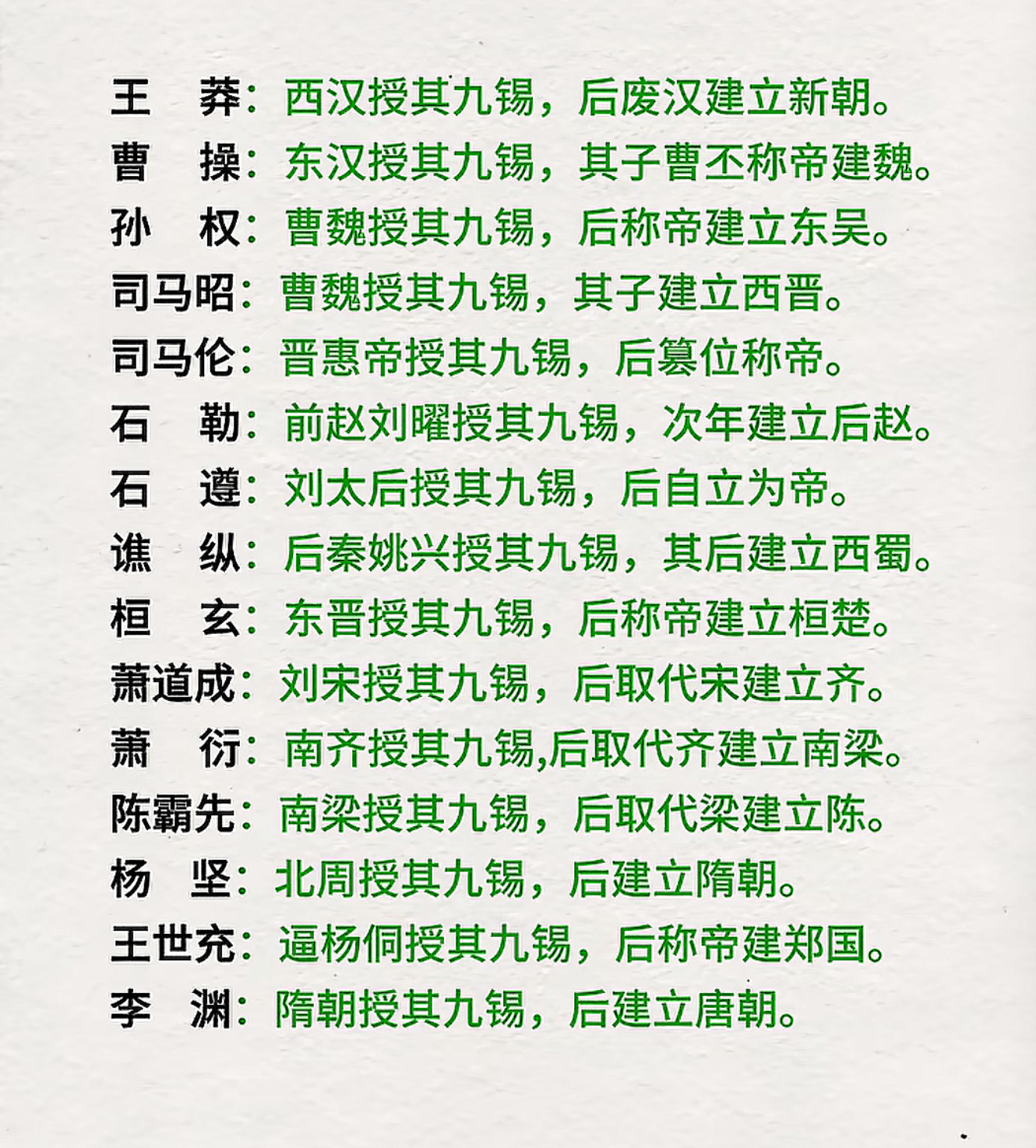 历史上一共15个人加九锡，却没有篡位的是谁？1. 曹操：建安十八年接受九锡、封魏公，后来晋魏王。直到