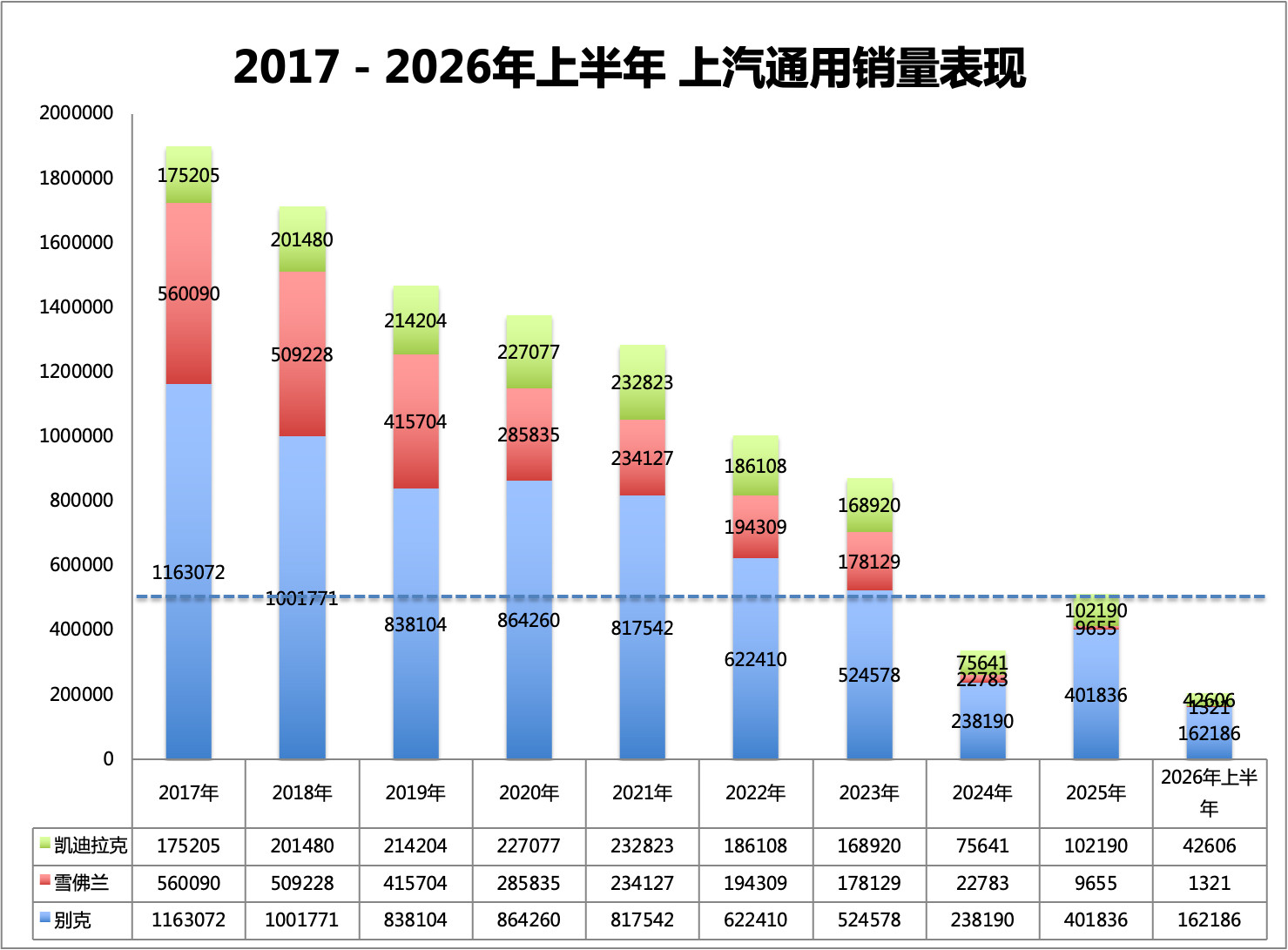 通用和上汽续约20年，从2027年到2047年！我们来回顾一下，上一个十年上汽通