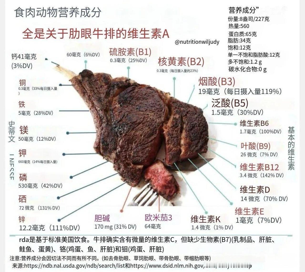 日常买菜做饭，不少人都会纠结：选猪牛羊这些红肉，还是鸡鸭肉更健康？其实不用非此即