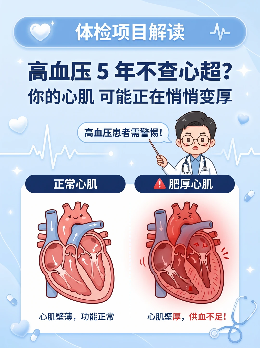 家里长辈、或者自己——血压高了好几年，只关心降压药吃了没，但从没想过...