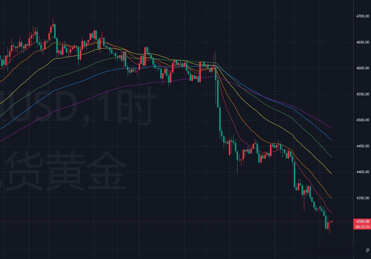 黄金方面：近期随着美伊局势的升级，双方在霍尔木兹海峡附近的布局也开始频繁，同时也