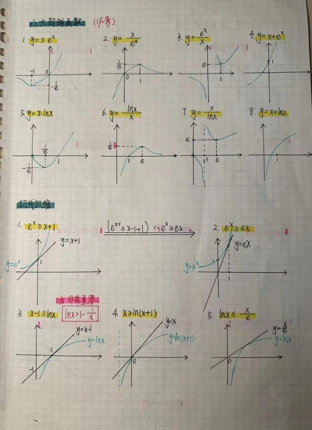 高中数学数学手写函数图像函数试卷函数画图尺函数树状图函数教程函数图像翻折
