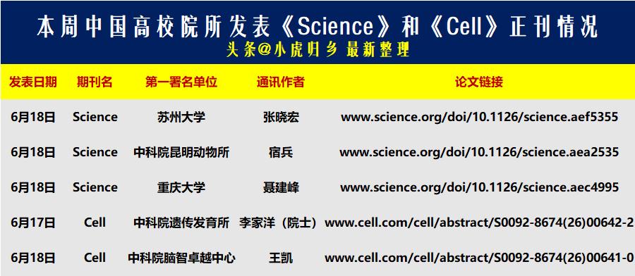 最新整理，本周中国科学家在国际学术权威期刊《Science》和《Cell》发表论