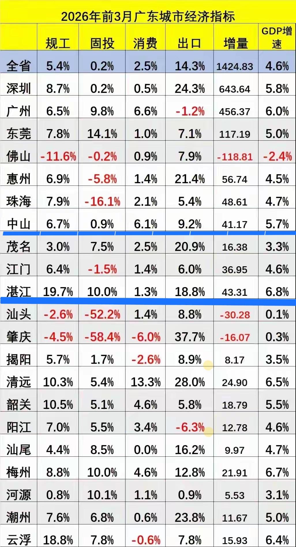 随着湛江大企业开足马力投产：1. 巴斯夫一体化（约700亿）！2. 廉江核电