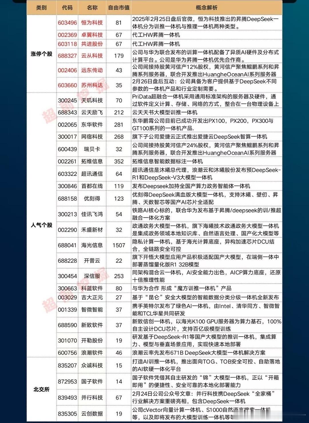 ds方向要开始重视了，未来的消息刺激还是挺多的​​​