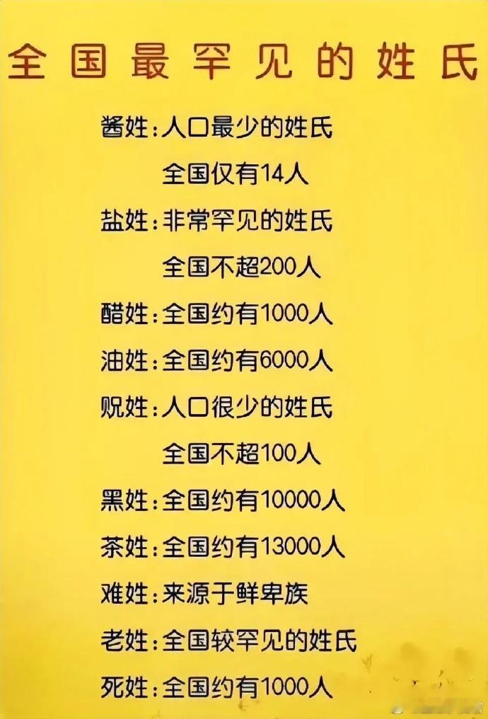 全国一些罕见的姓氏，你见过几个？各位看官还有知道的请补充，谢谢​​​