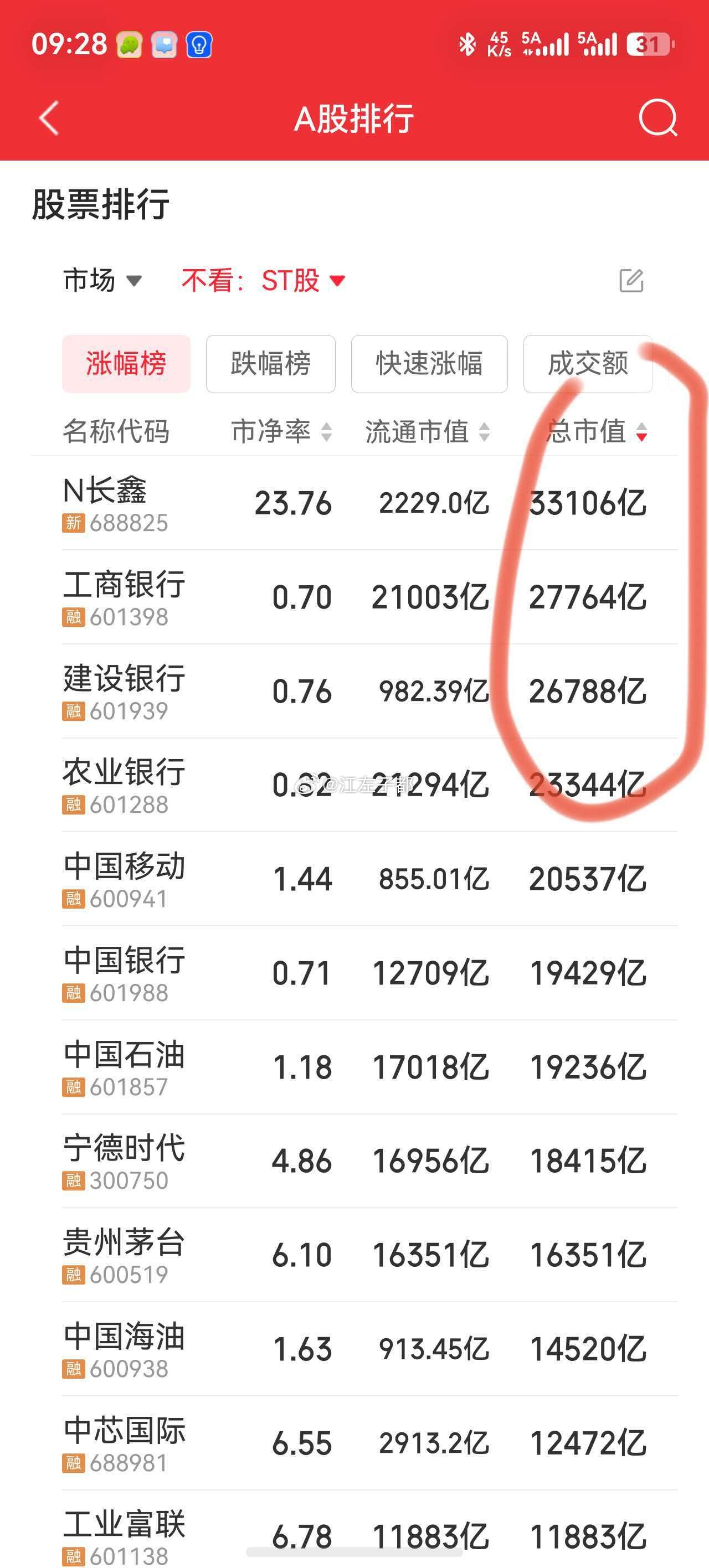 市值第一！搞硬科技是对的吧！