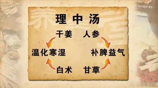 医圣张仲景是如何祛湿的？1、湿在皮肤—用麻黄加术汤；2、湿在肌肉—用麻杏苡甘汤；