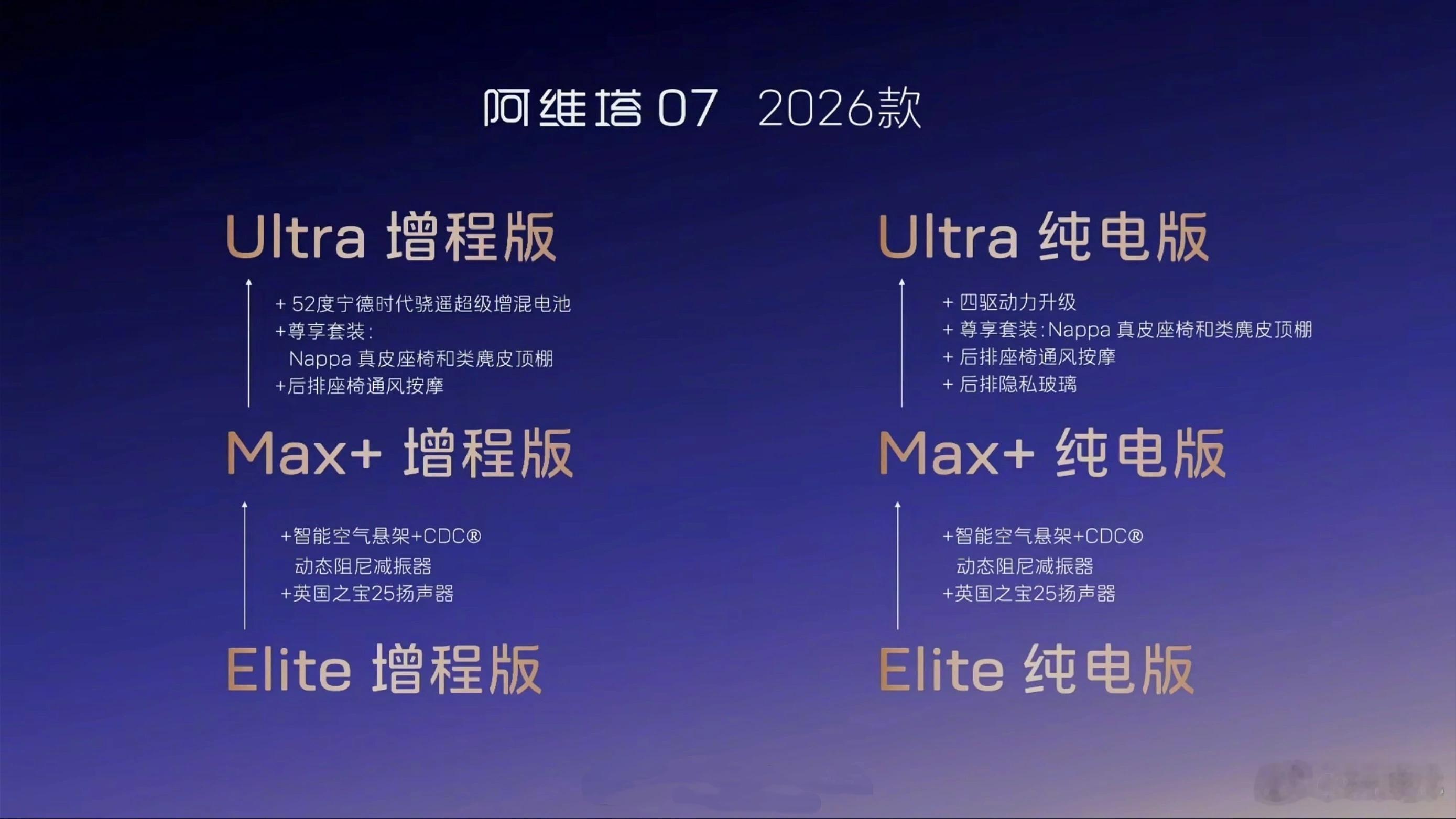 2026款阿维塔07开启预售还是阿维塔一贯的增程+纯电并举风格，两边都是Eli