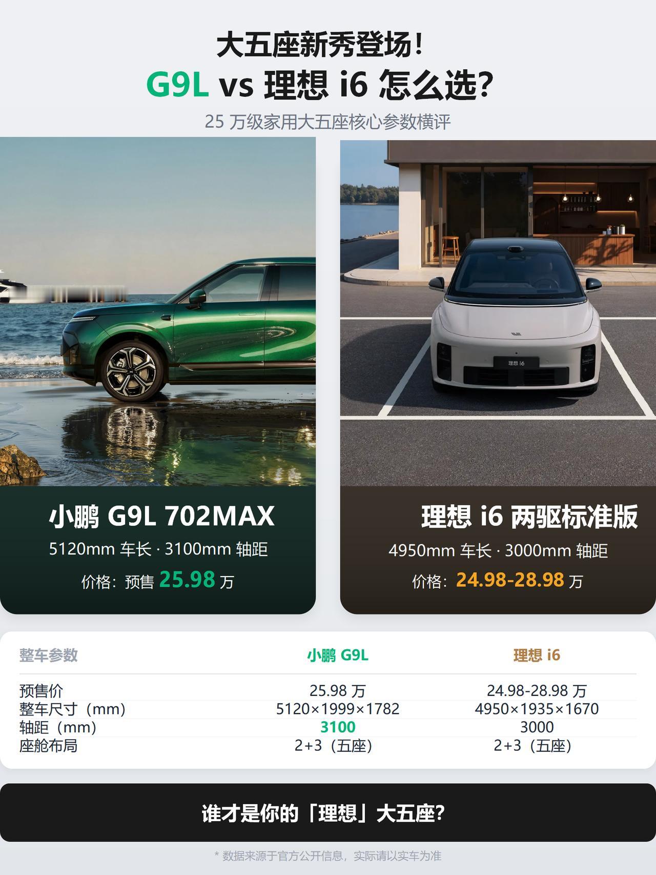 最近陪朋友看25万级家用大五座SUV，两台热门车直接给我俩看纠结了，周末专门跑门