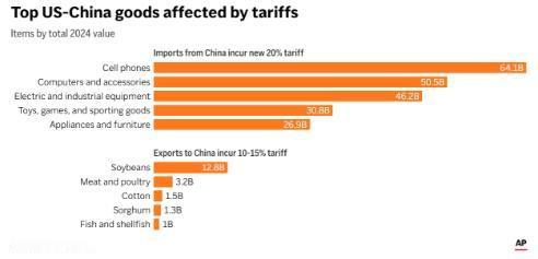 美国的公司挺狠啊，通用汽车要求，把中国零部件供应商，全都踢出去。最后期限是20