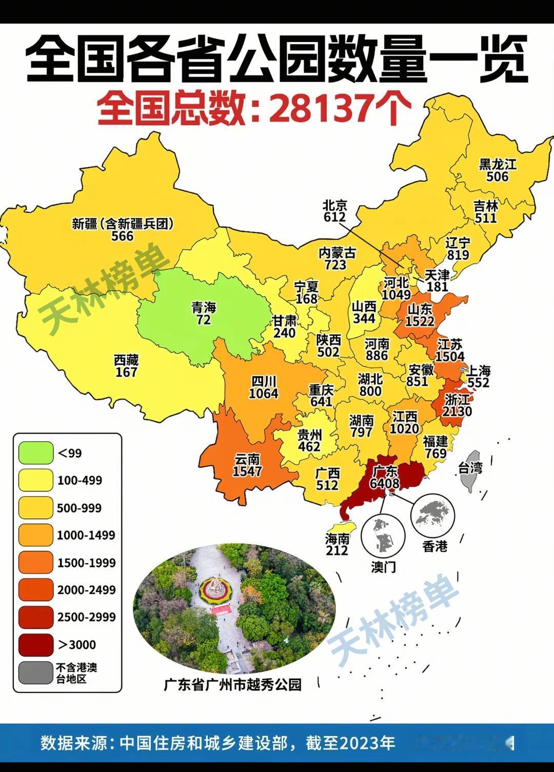 全国各省公园数量一览。广东四季如春，公园就自然多了！[滑稽笑][滑稽笑][滑稽笑]三四