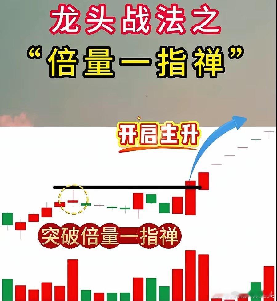 龙头战法之倍量一指禅​​​
