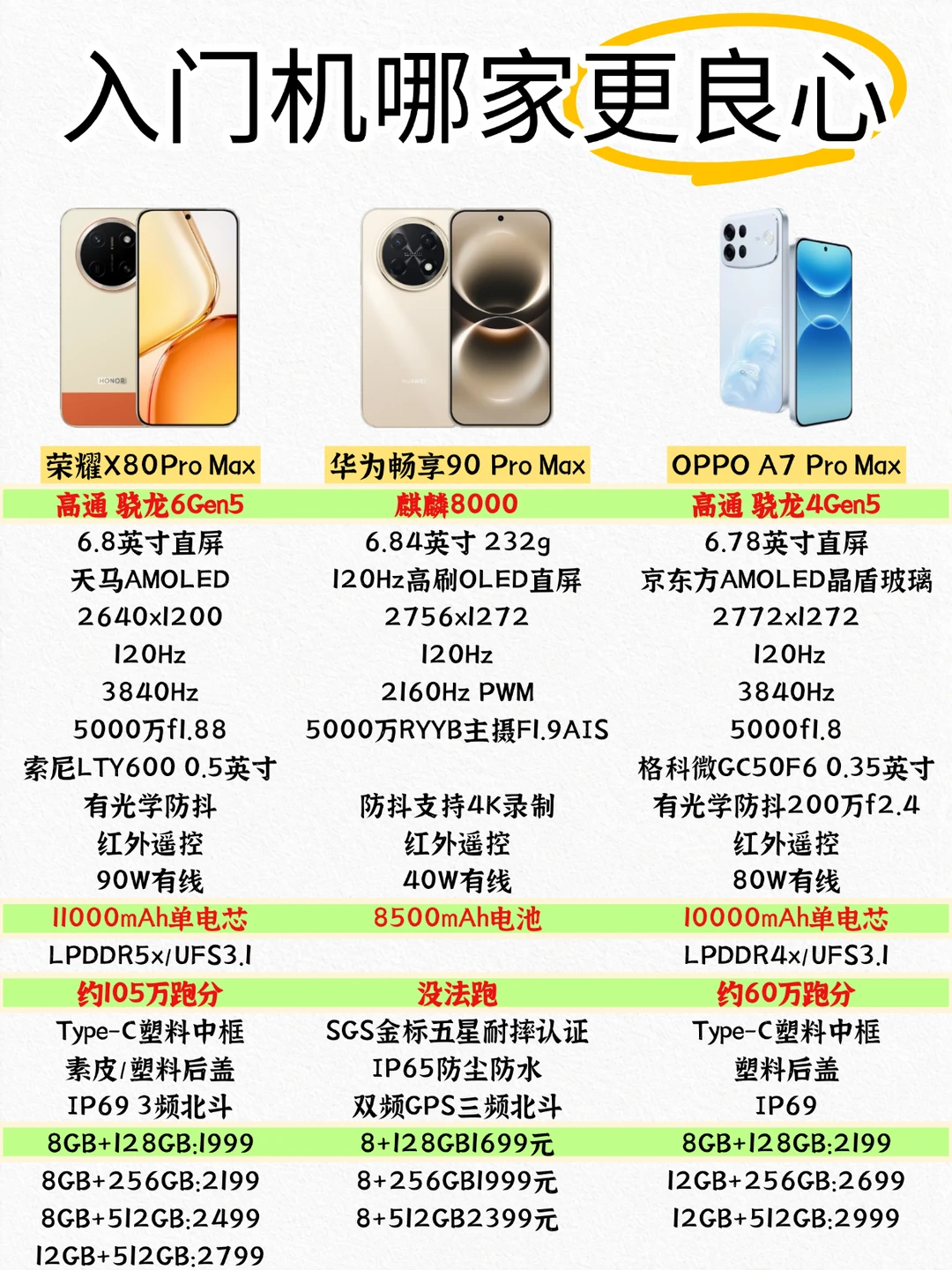 说老实话，入门机这3款你感觉哪家更良心？