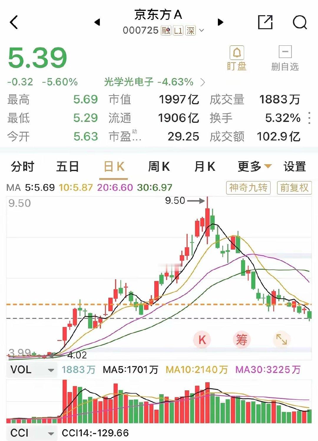 京东方由于介入玻璃基载板，并己经掌握全链条工艺并送样，通富、长电等国内先进封装企