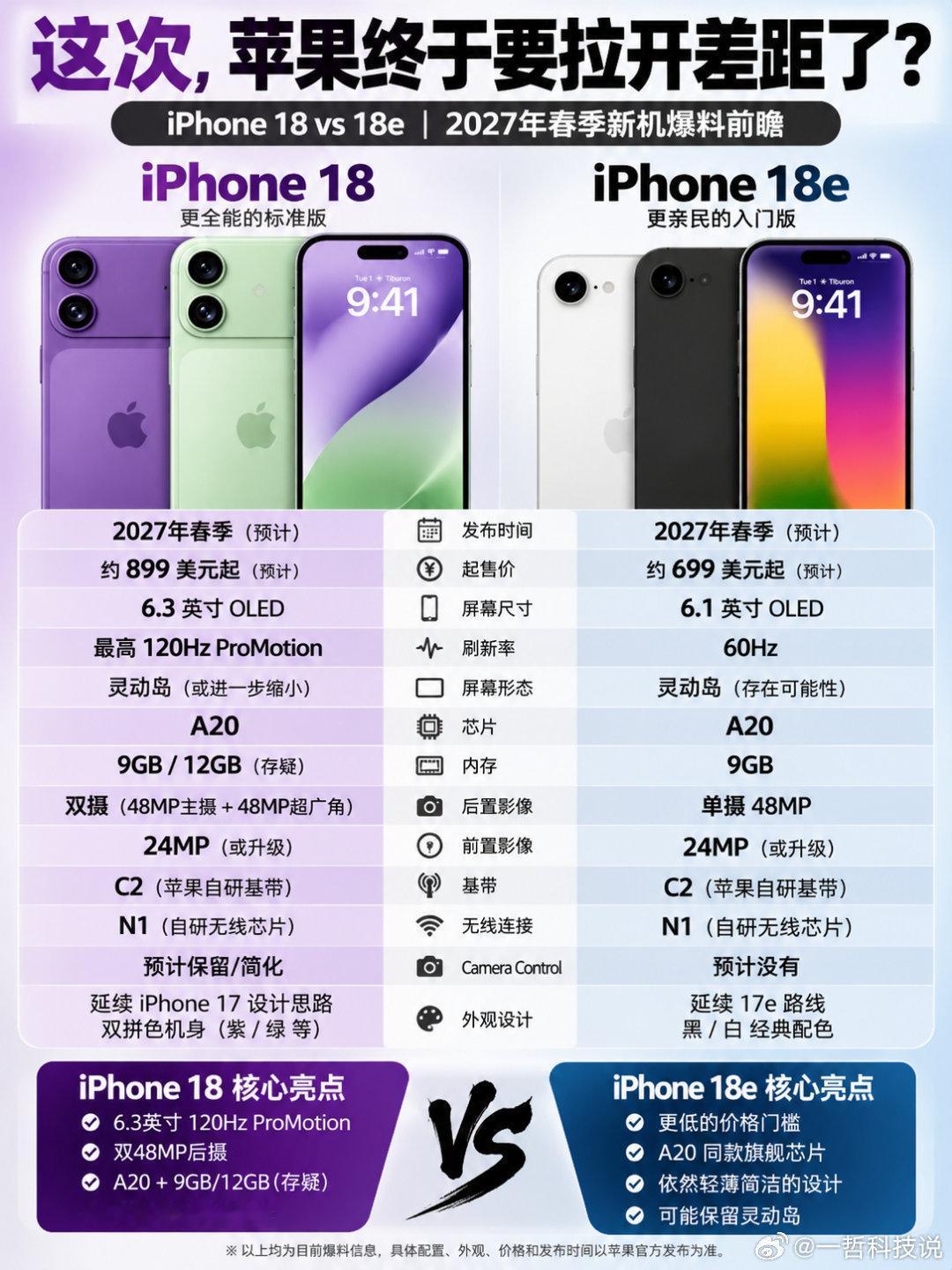苹果这次是真要把“标准版”和“入门版”拉开差距了？iPhone18和iPhone18e还没发布，网上
