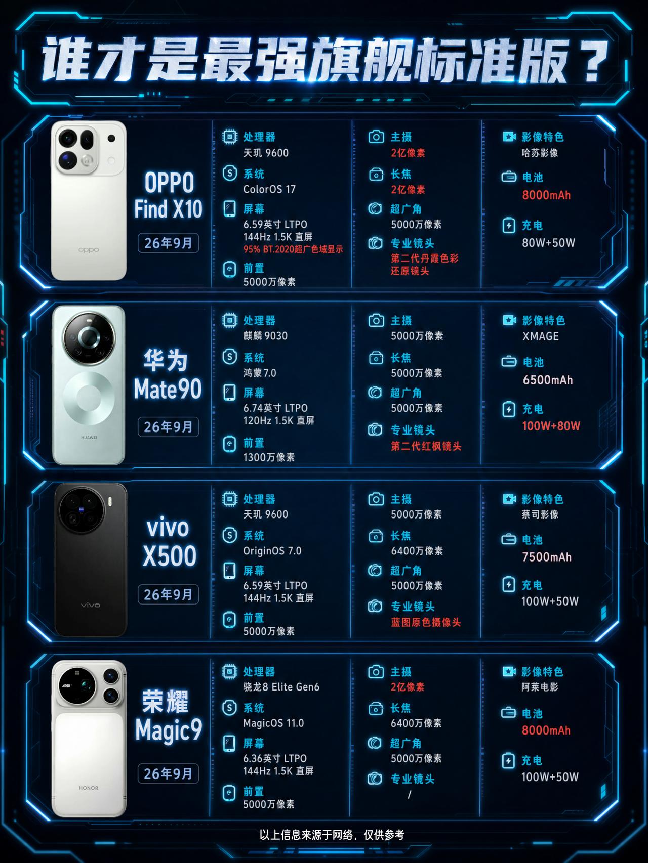 看到国产这些标准版旗舰，感觉还等什么iPhone18Pro！刚刚刷手机看到