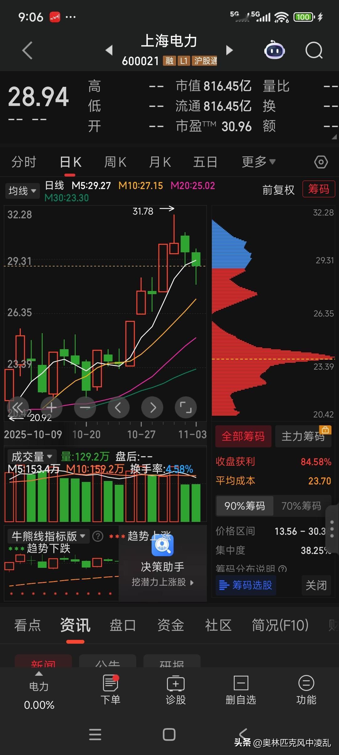 力拔山兮气盖世，上海电力打破“不败金身”上海电力一直都有资金“加持”的