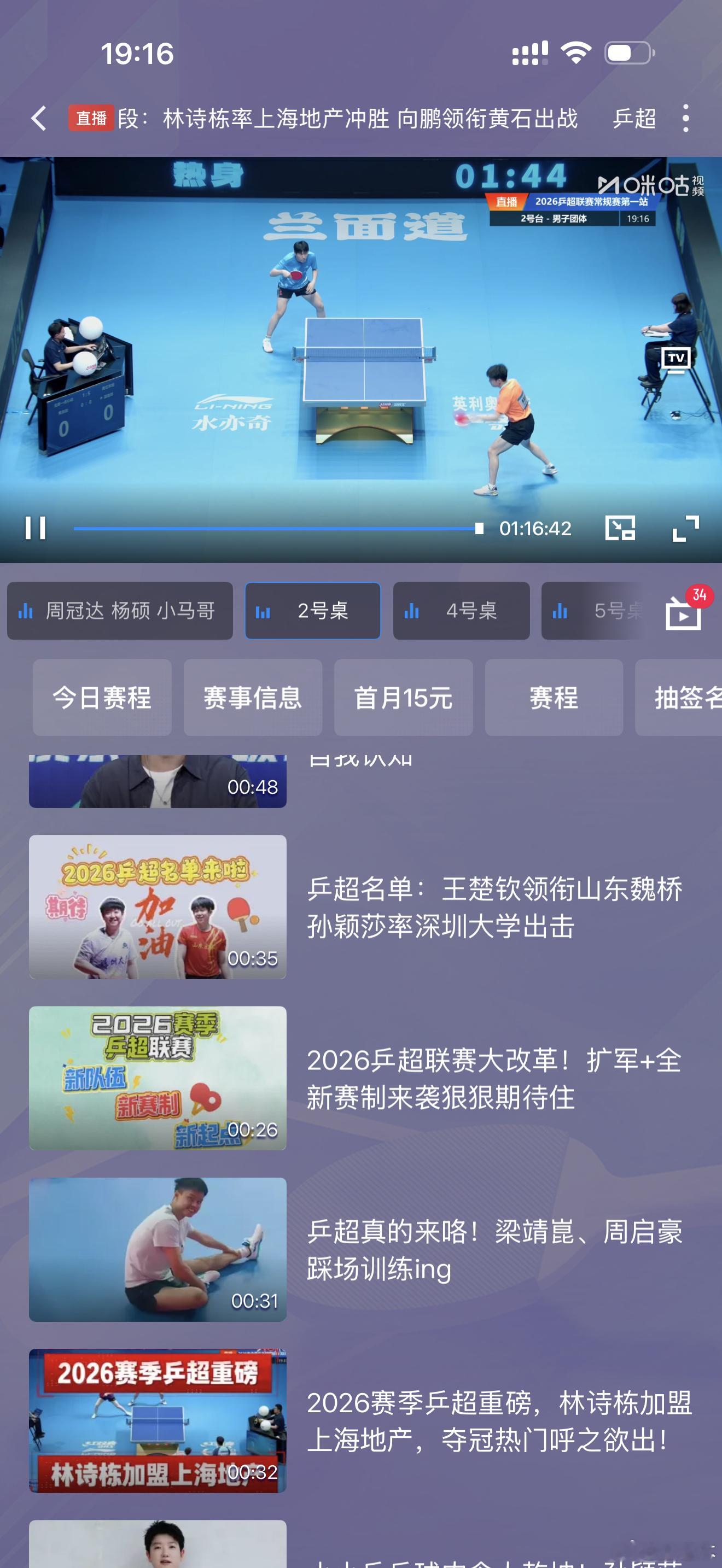 温瑞博vs黄友政温瑞博+6黄友政-15大减看温瑞博胜能不能3:0就不知道了，主要
