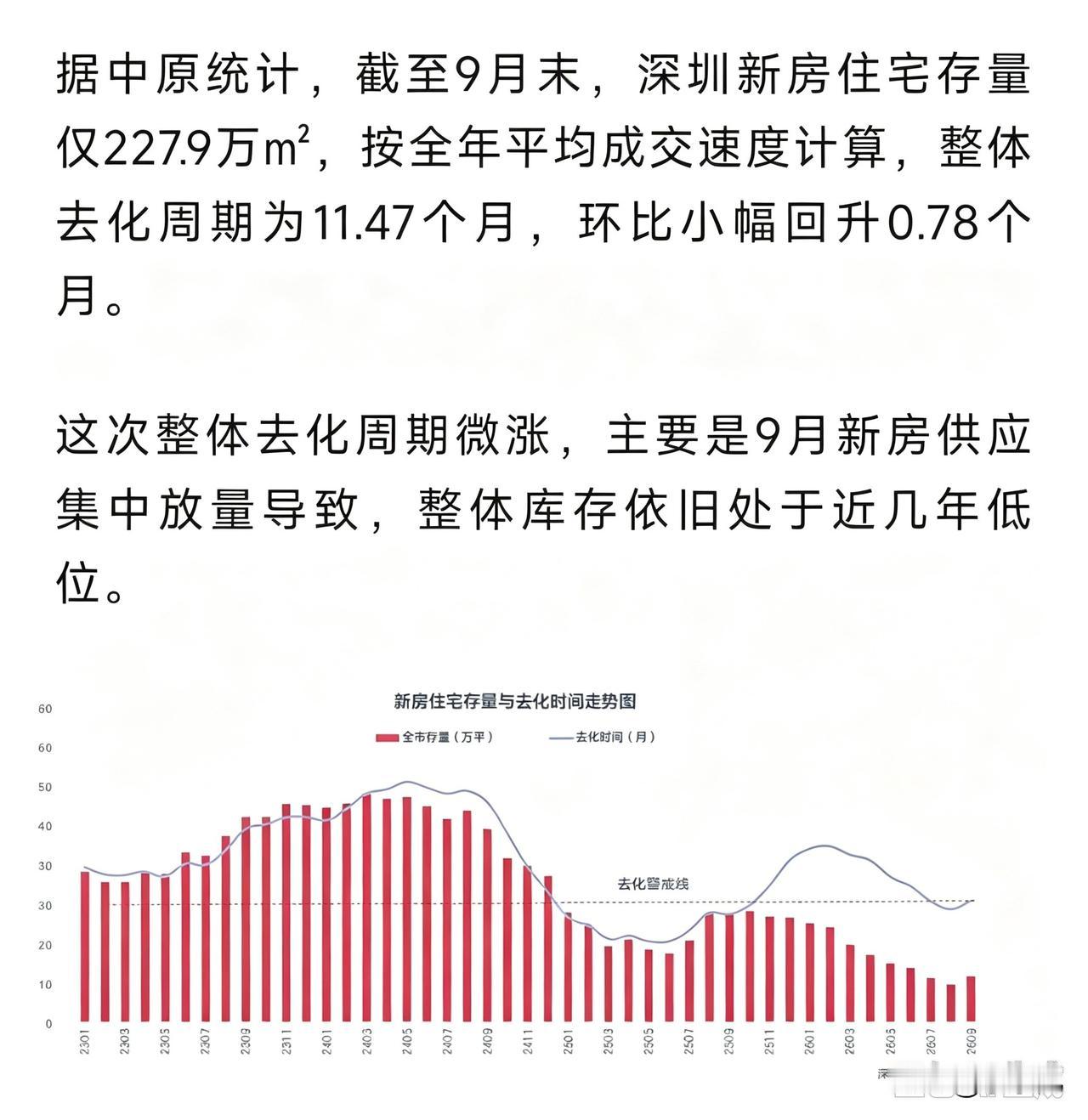 深圳新房住宅库存，已经进入历史低位时代。