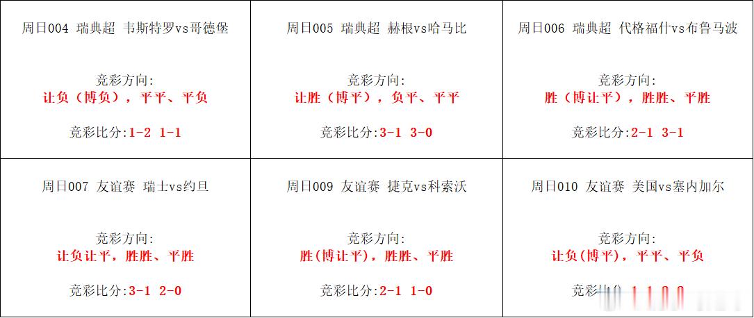 5月31日竞彩足球赛事方向！