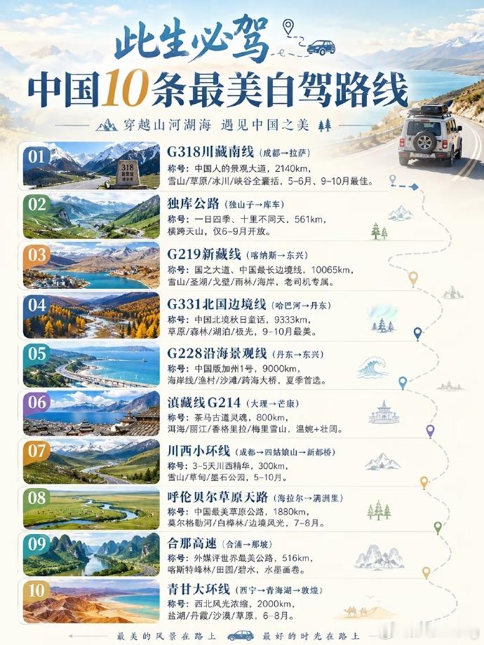 自驾游国家级攻略来了研究生毕业那会，揣着兼职赚的一万多，和一群蜂窝网（大家有