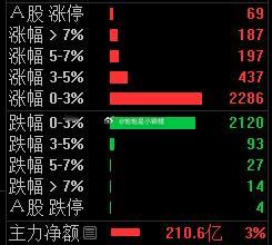 一半一半股票​​​
