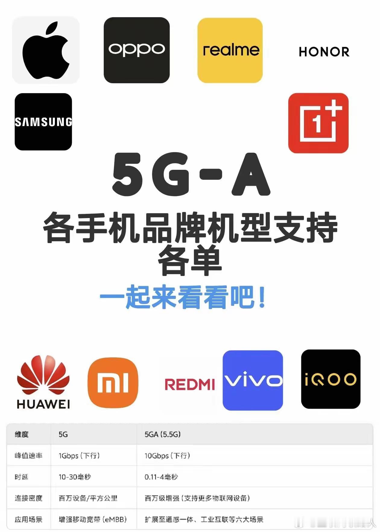 5G-A（也就是5.5G）手机机型支持清单来啦！下面为大家罗列各手机品牌中支持5
