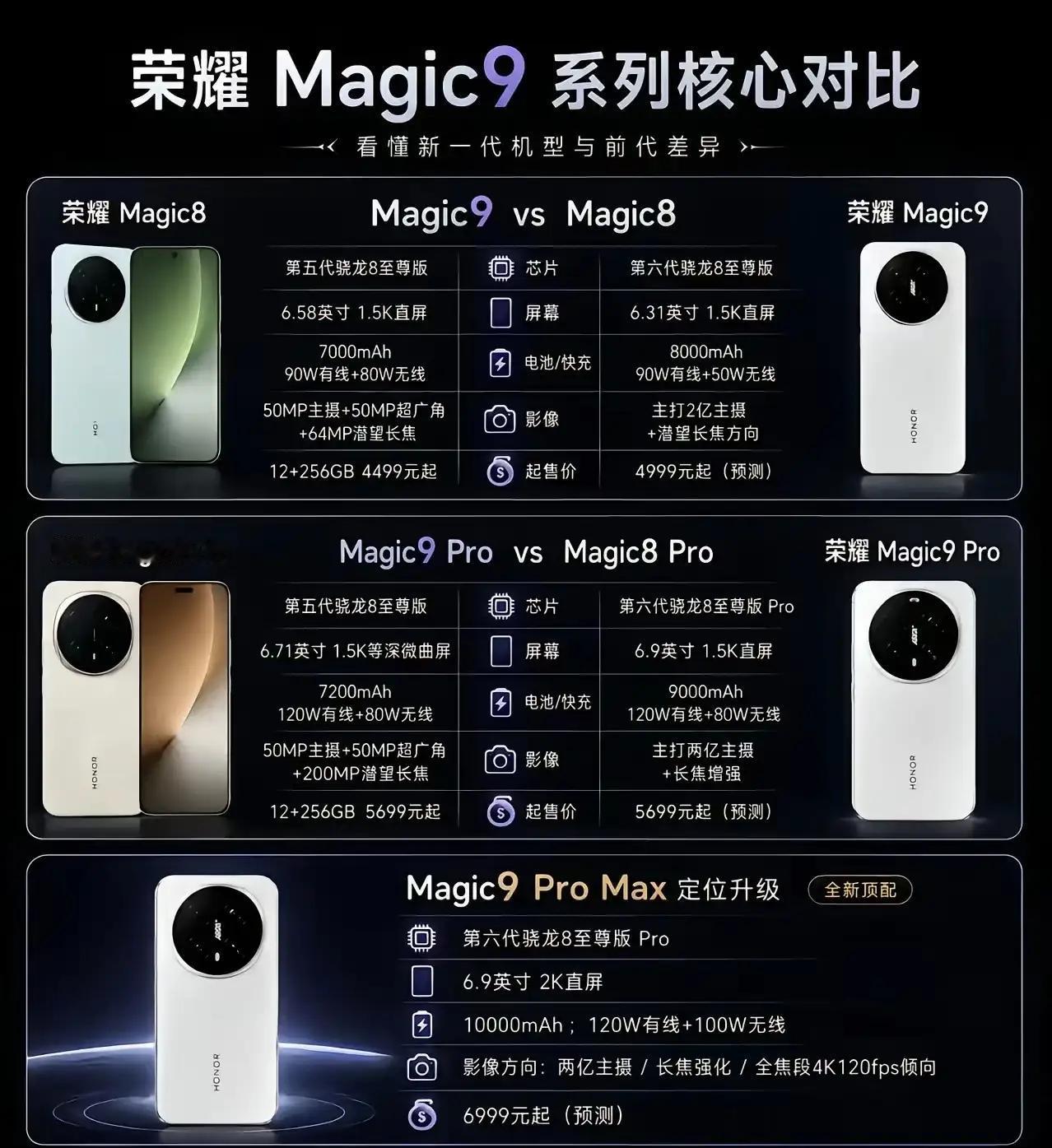 买荣耀Magic8？还是等等荣耀Magic9？是不是很多小伙伴现在都卡在这