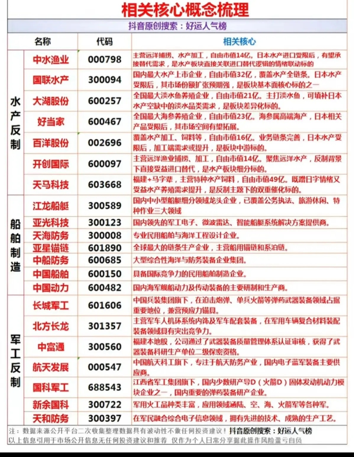小本子：反制升级概念股！1.水产养殖2.船舶制造3.军工、