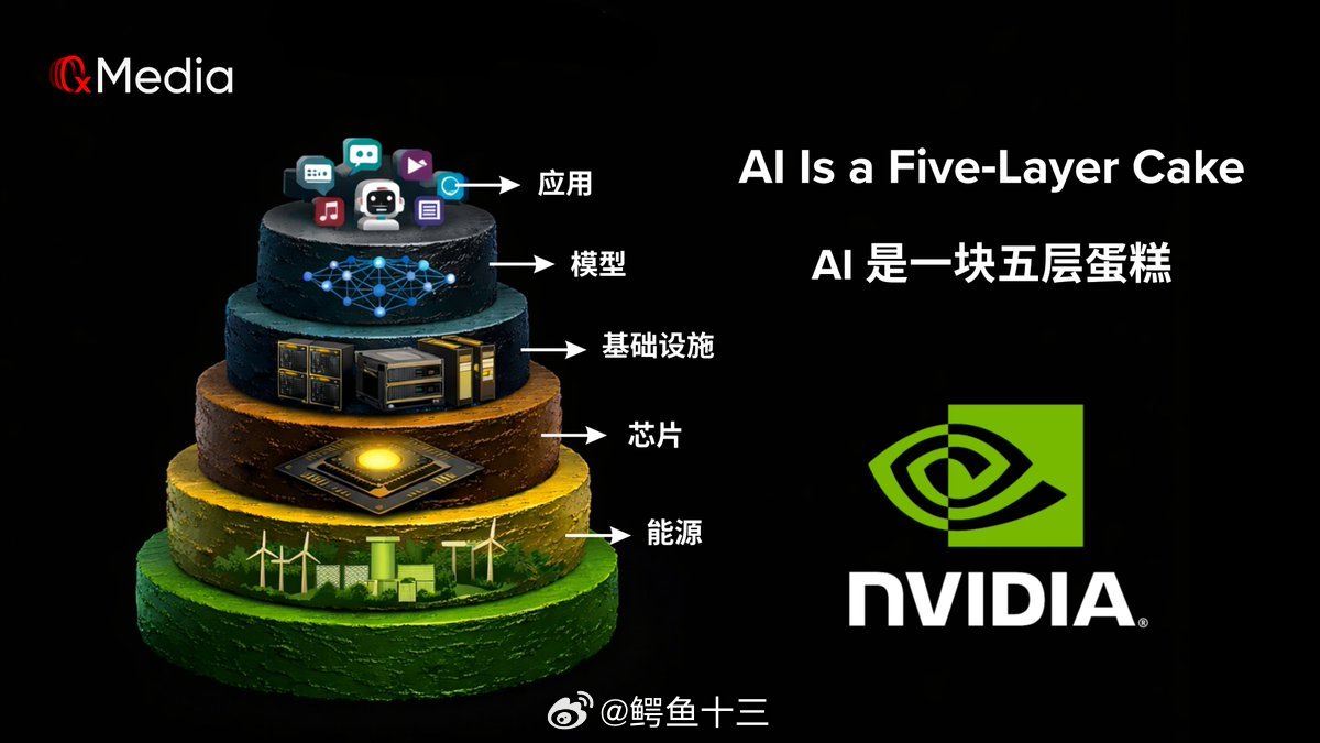 a股黄仁勋在长文《AIisa5-LayerCake》中揭示了一个真相：