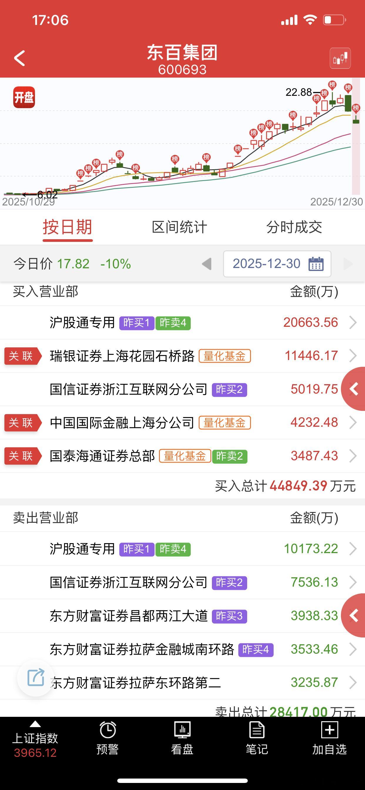 群总感觉跑完了一样，明天最后一天反包机会