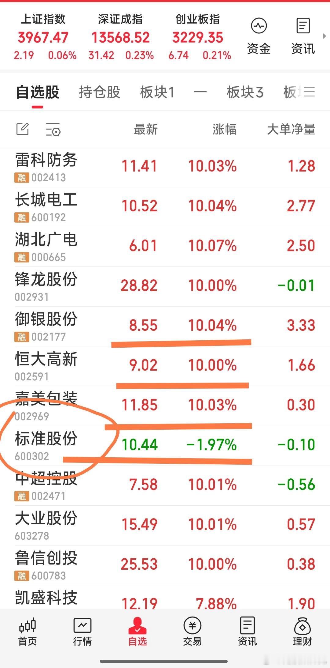 现手中唯一拥有的仅标准股份。（划线的嘉美包装，恒大高新，御银股份小玩挂单，练盘感