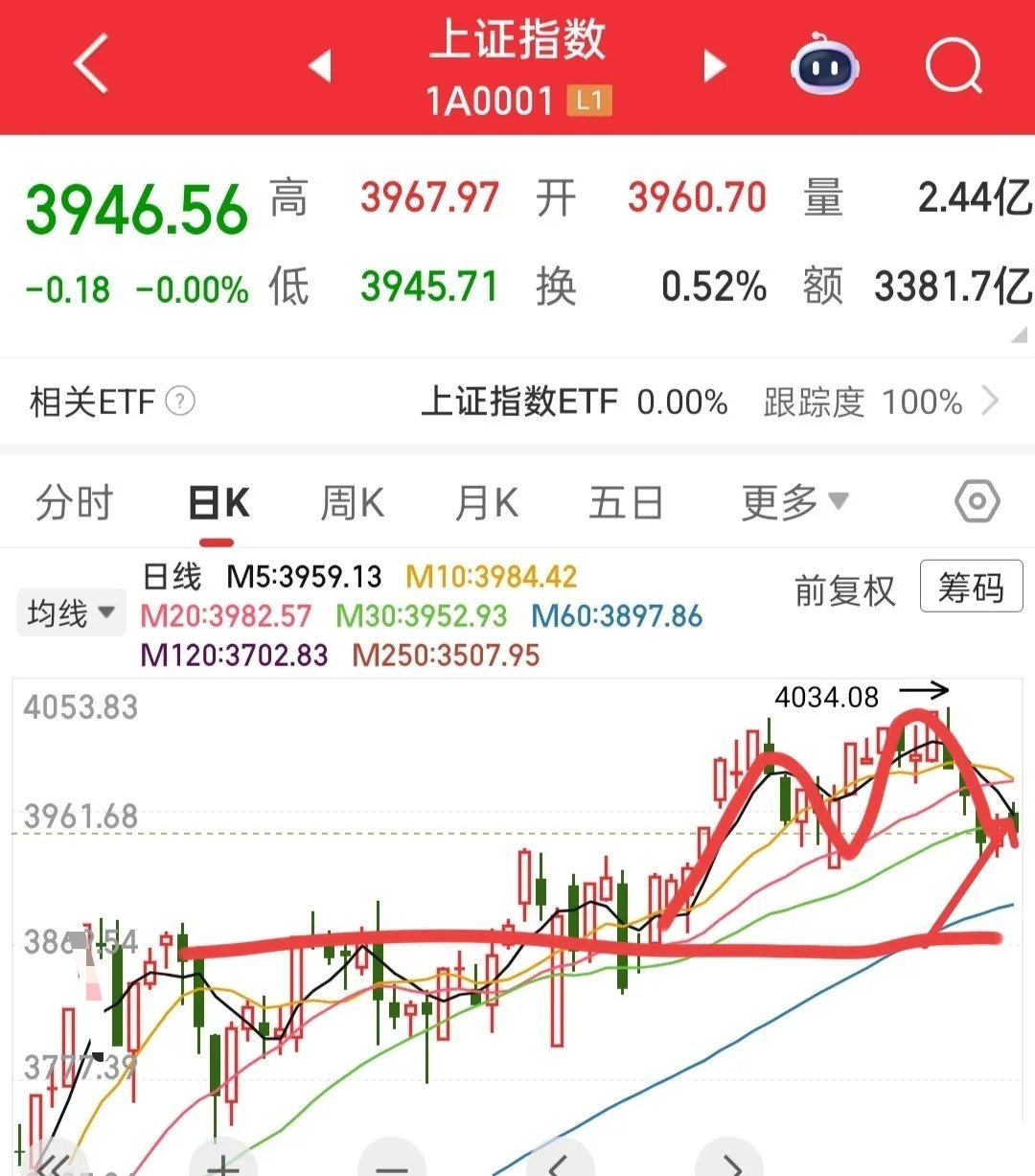 你觉得接下来做中线能赚钱吗？这个问题挺关键的！要是你还想着牛市里随便买只股躺着就