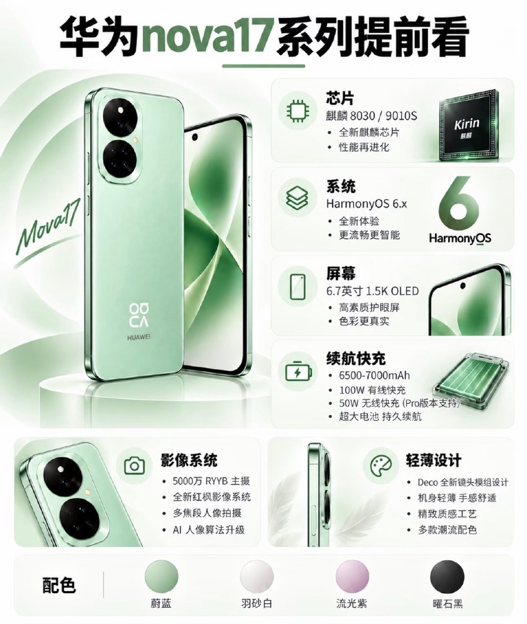 华为nova17系列抢先爆料！主打轻薄机身与人像影像，搭载麒麟8030/9010S芯片、6.7英寸1