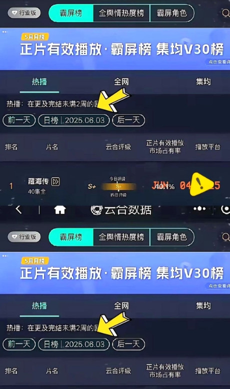 救命！内娱真的被TA杀疯了！谁能想到，在四卫视同步开播的情况下，这部剧还