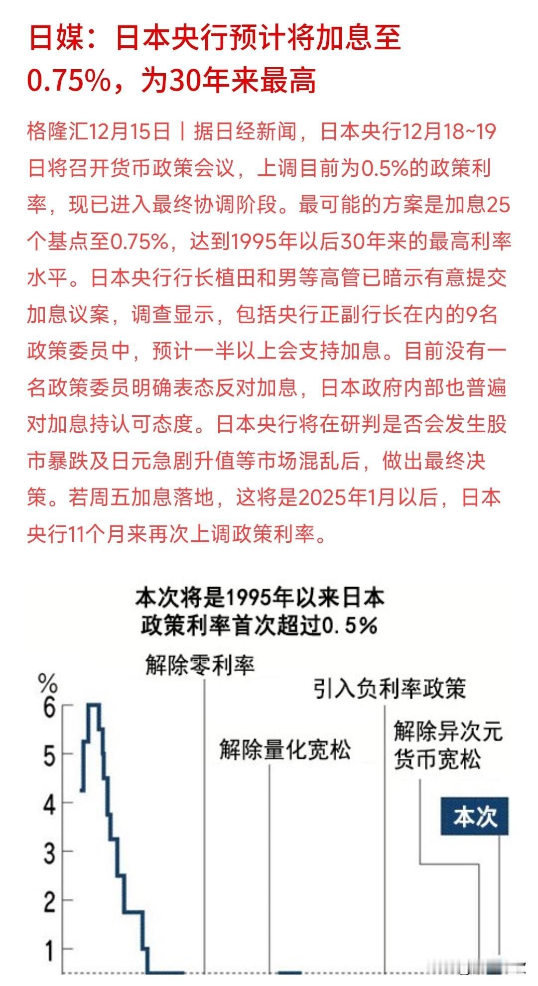 A股今天大跌的原因：日本预计加息最大幅度今天又是大跌，尤其下午一路向下，主要原