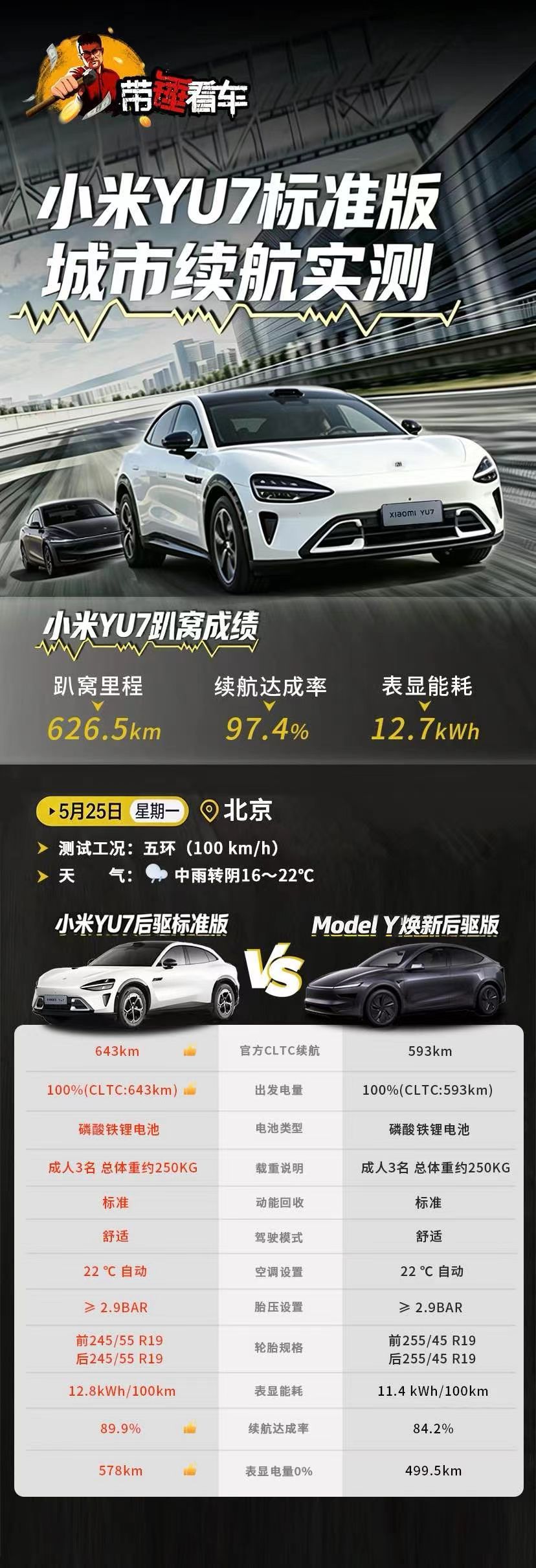 小米YU7GT续航首测不对啊，你这有隐藏摄像头啊，你这是在欺骗我。这和旮旯gt的