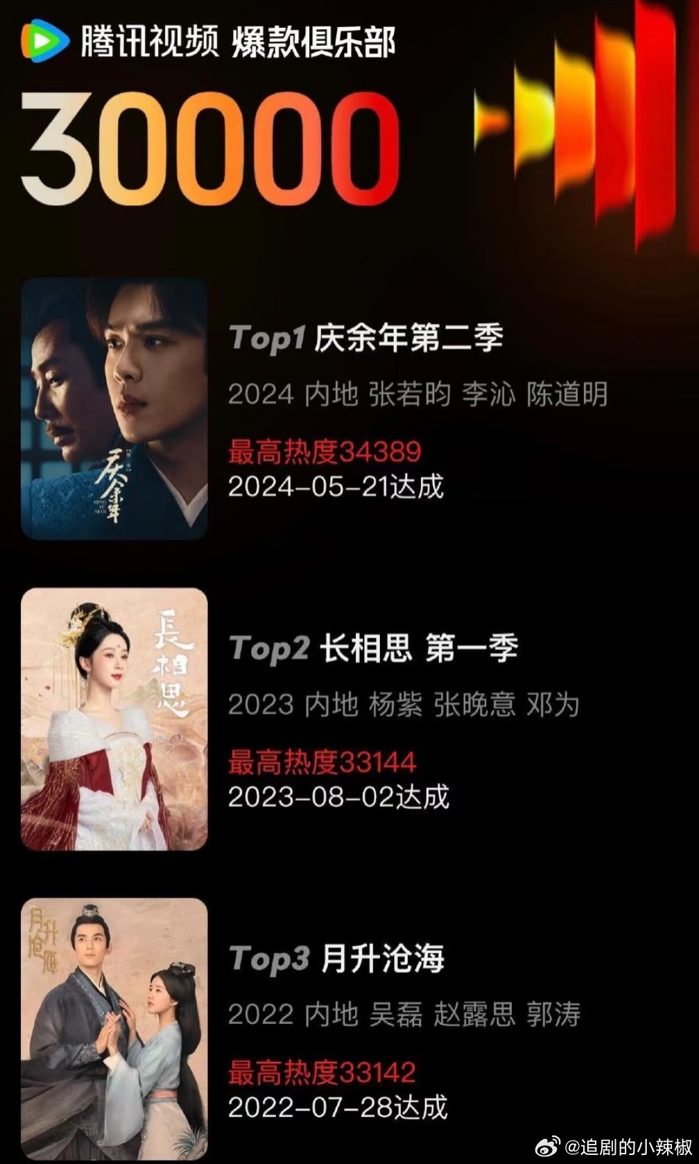 🐧新出的“爆款俱乐部”，对3w真的有执念​​​