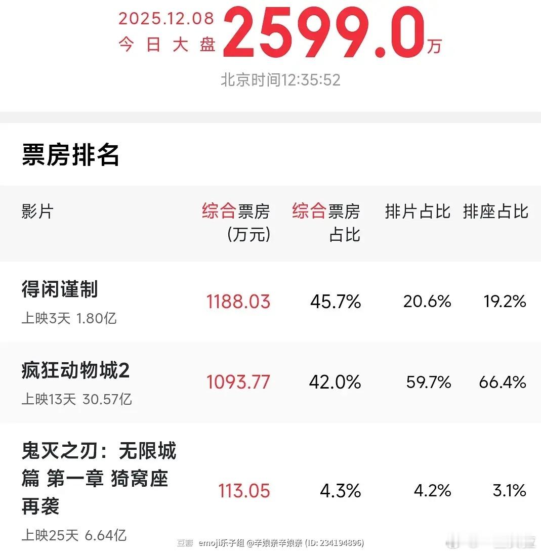 动物城倒挂了吗