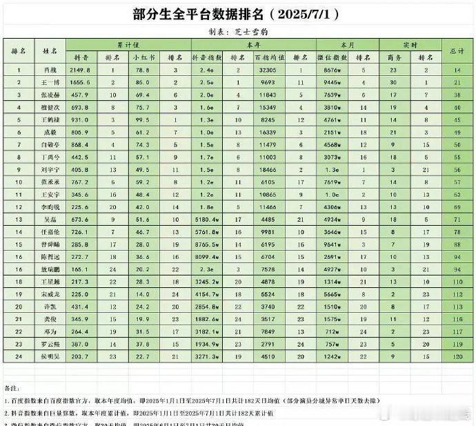 全平台流量排名揭晓​​​