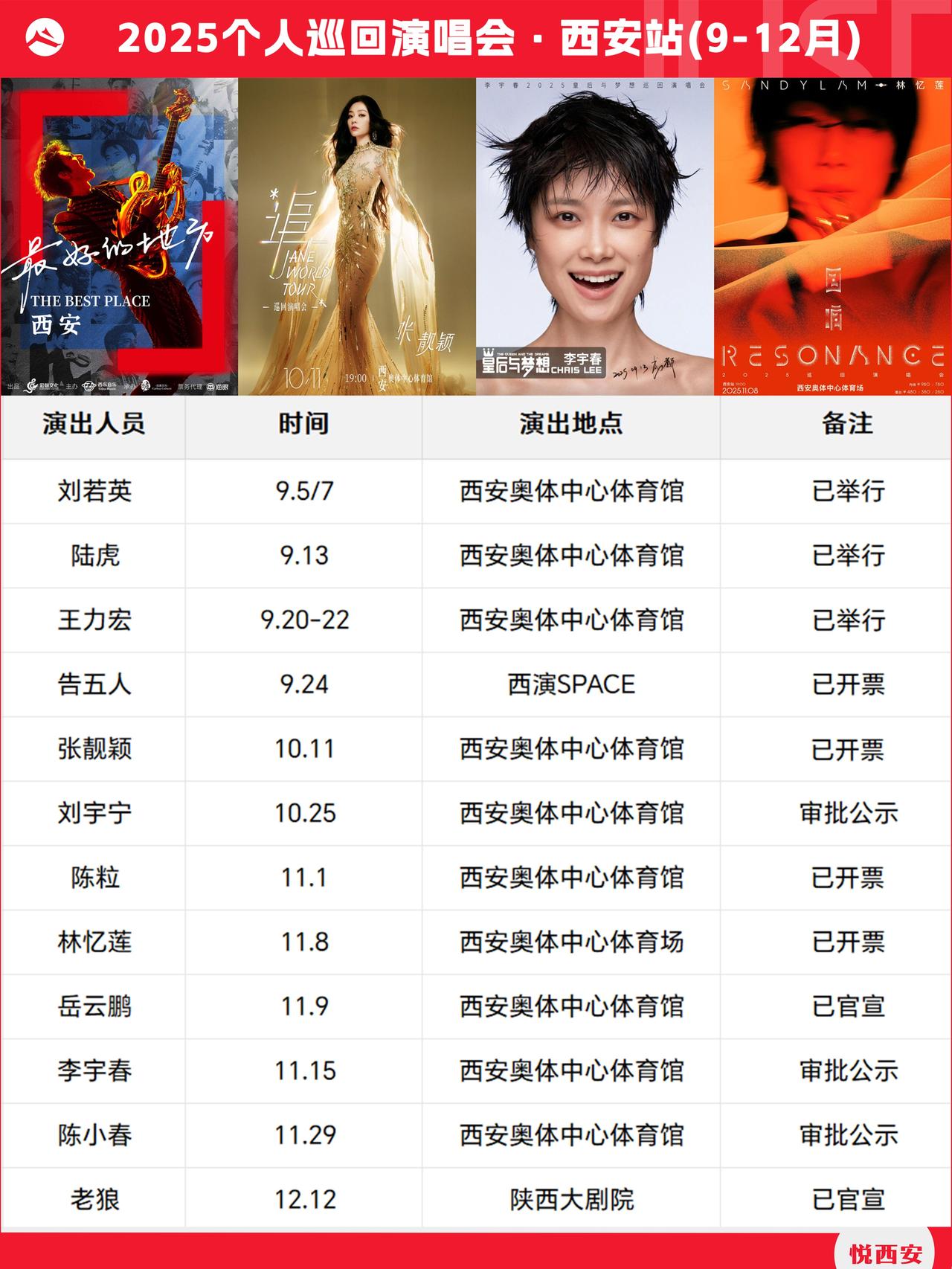 当刘若英、王力宏演唱会余热还未散去，转向2025最后三个月，西安已确定个人巡演将