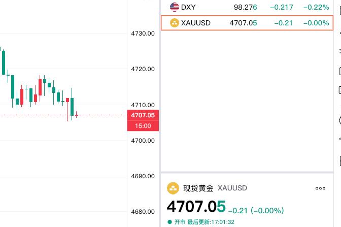 发生了什么？现货黄金再度转跌了，真是让人郁闷。现货黄金报价4707.05